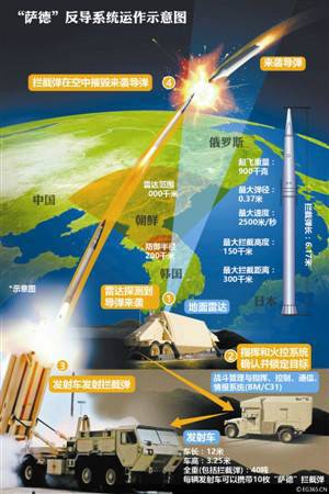 专家:美在韩部署萨德危害在哪,为何必须反制
