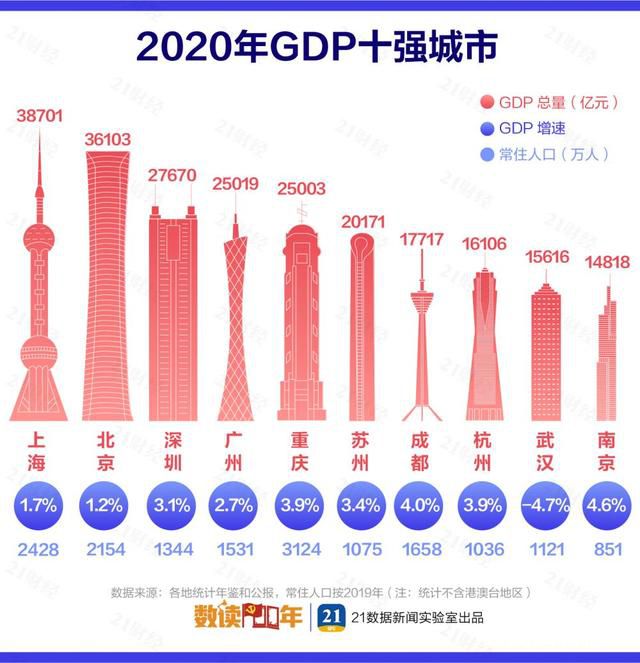 2020йGDPǿ еĿٸճΪҹ÷չҪ