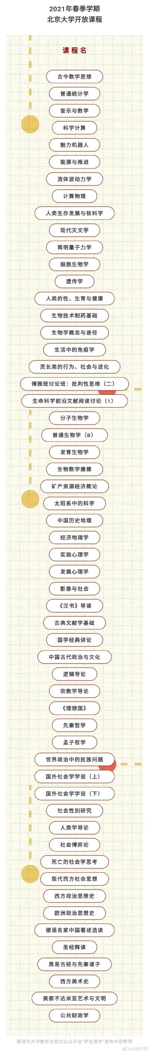 廪󱾿ƻѡγ̱ һ