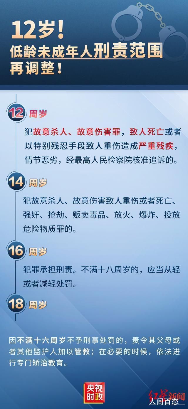 ��������Ůͯ�����������ύ���� δ���������𽵵���12��