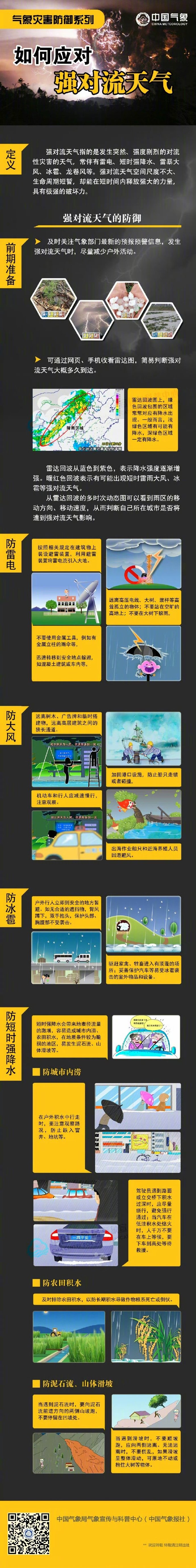 图片来源:中国气象局官方微博