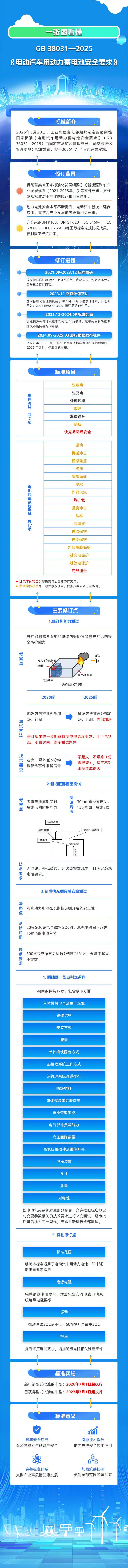 图片来源:工业和信息化部装备工业一司